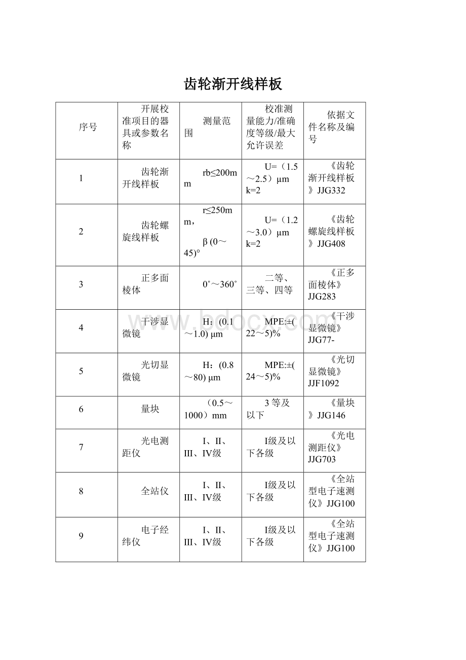 齿轮渐开线样板.docx