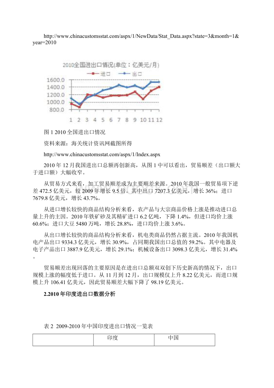 本科毕业设计中印两国对外贸易战略比较分析.docx_第3页