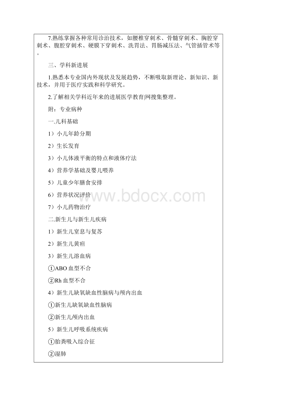 儿科专业卫生高级职称副高级考试大纲.docx_第2页
