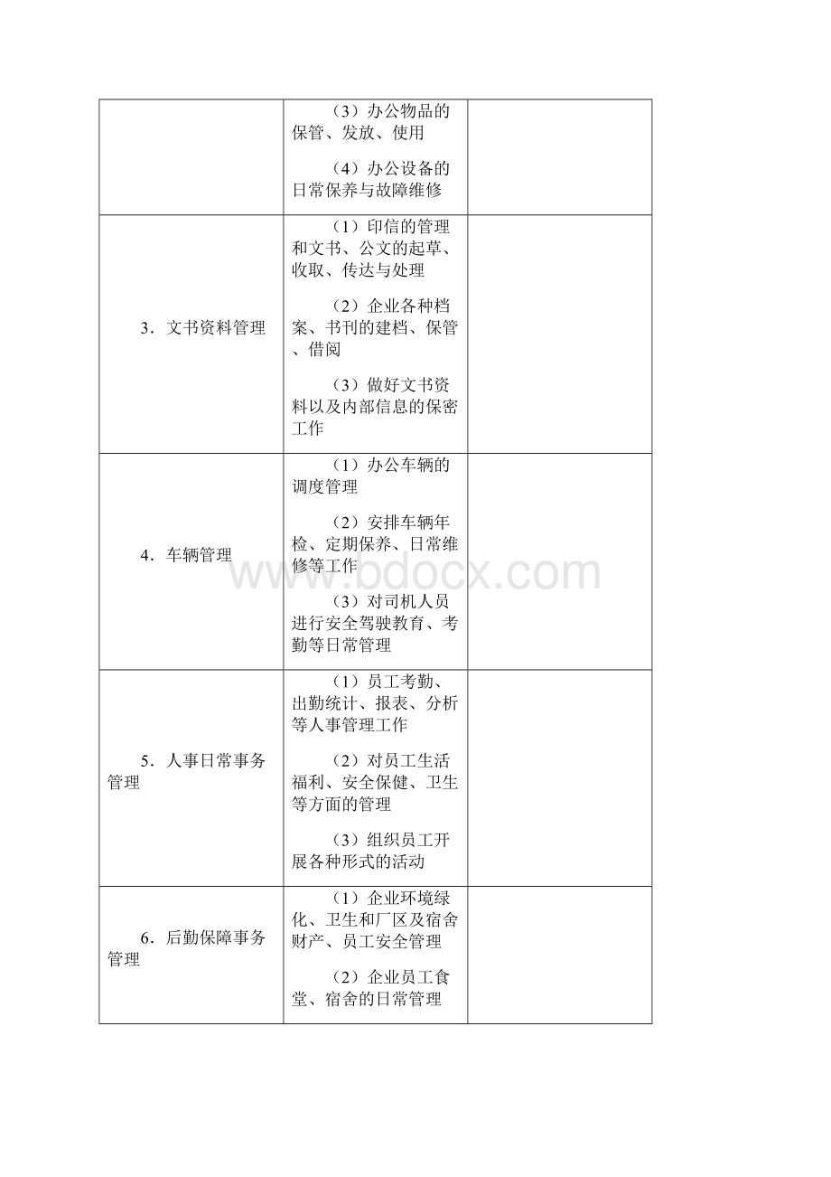 行政管理职位工作手册第2版doc.docx_第2页