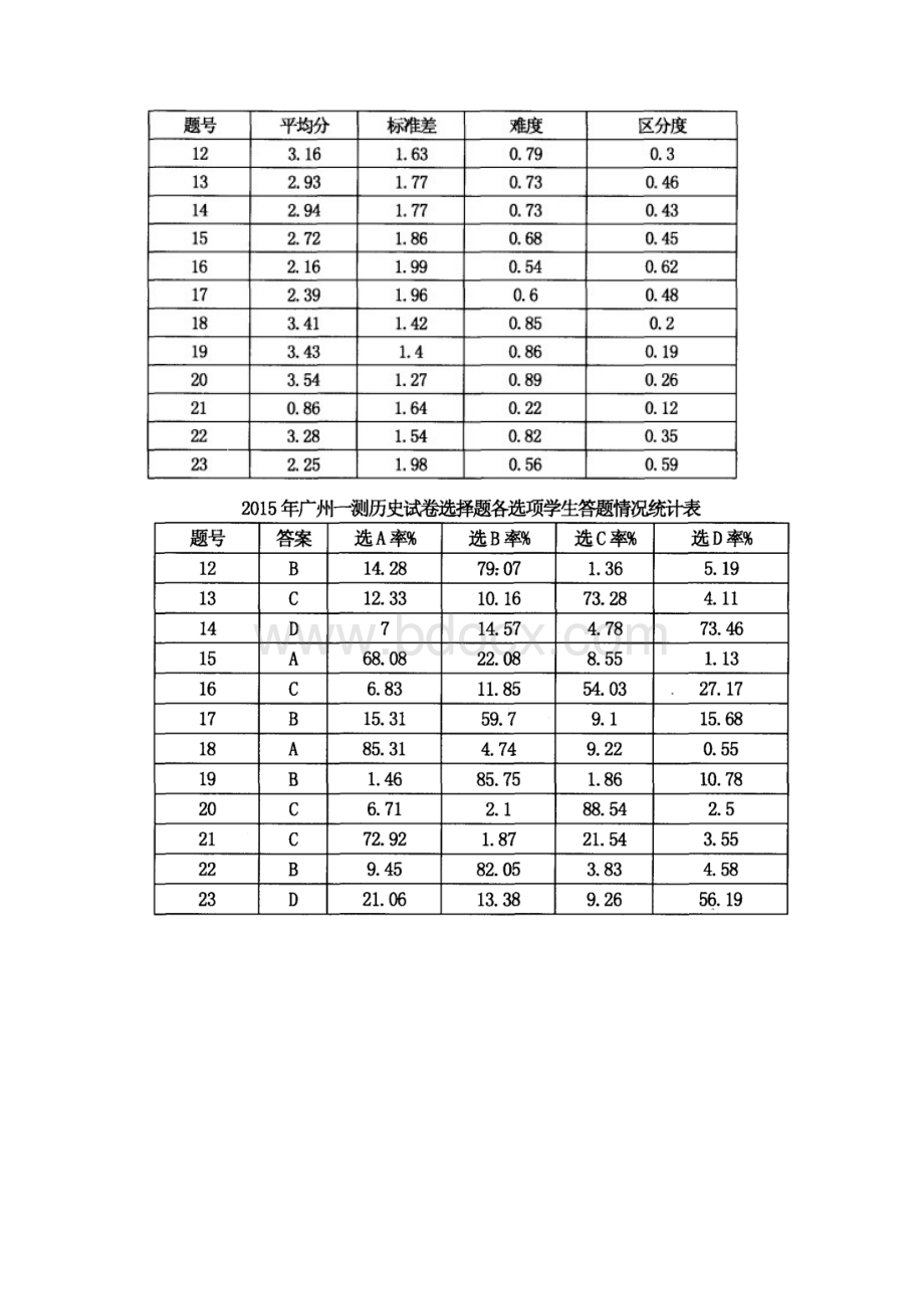 广州一模历史学科分析报告.docx_第3页