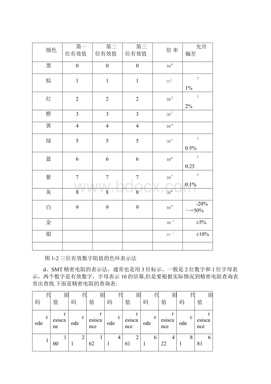 电子元器件知识大全.docx_第3页