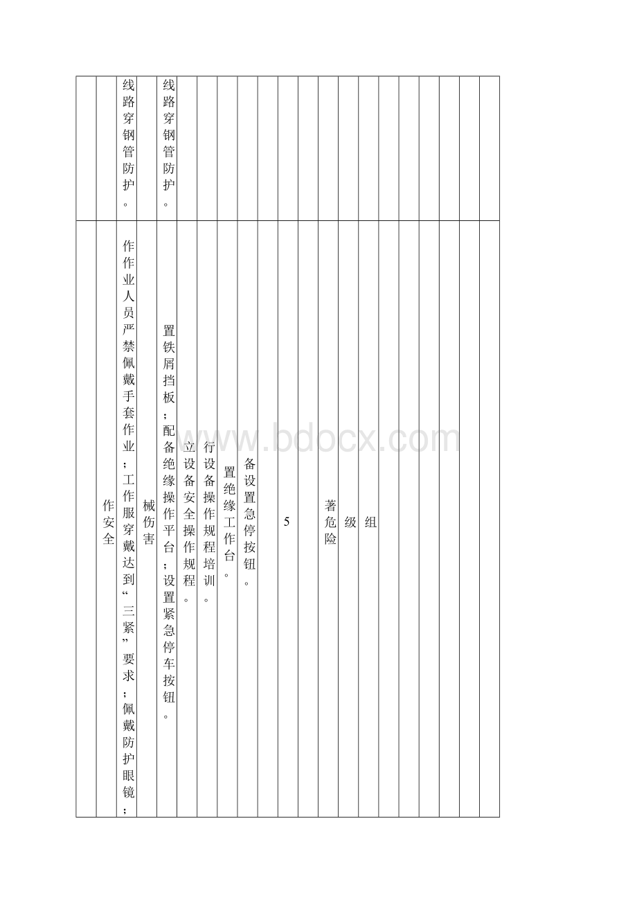 安全检查表分析SCL评价记录文本Word格式文档下载.docx_第3页