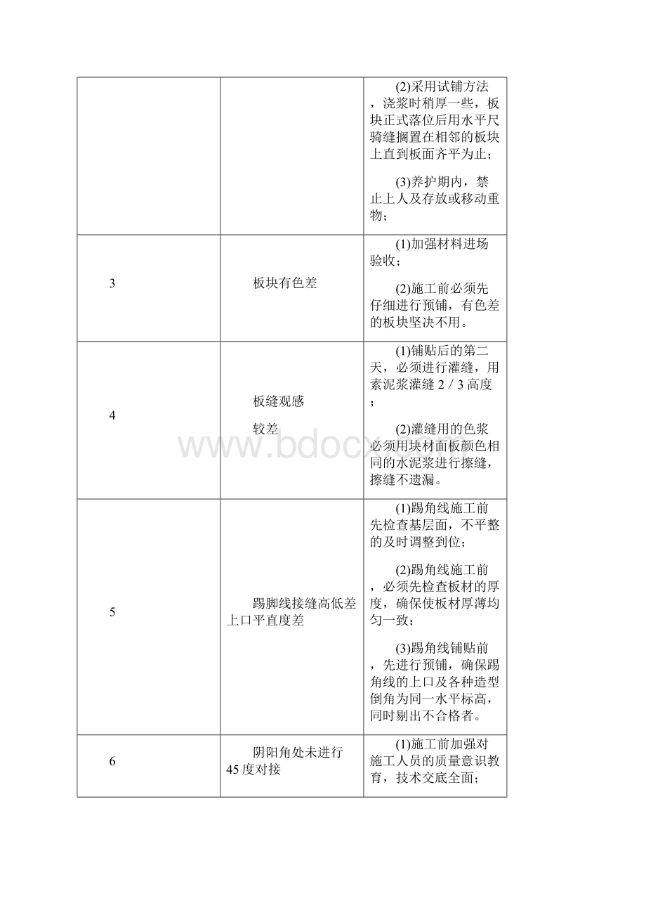 工程质量通病防治技术措施经典全面.docx_第2页