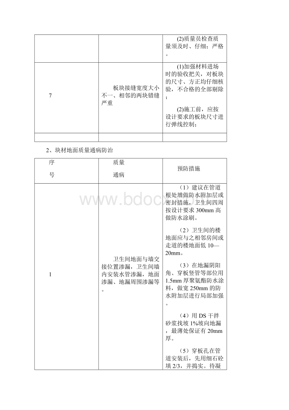 工程质量通病防治技术措施经典全面.docx_第3页