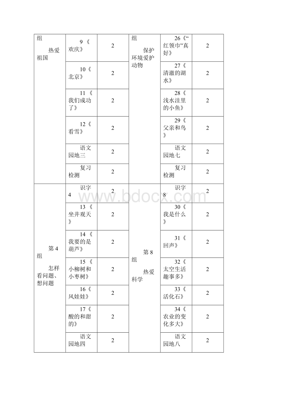 姚山小学语文二上课程纲要.docx_第3页