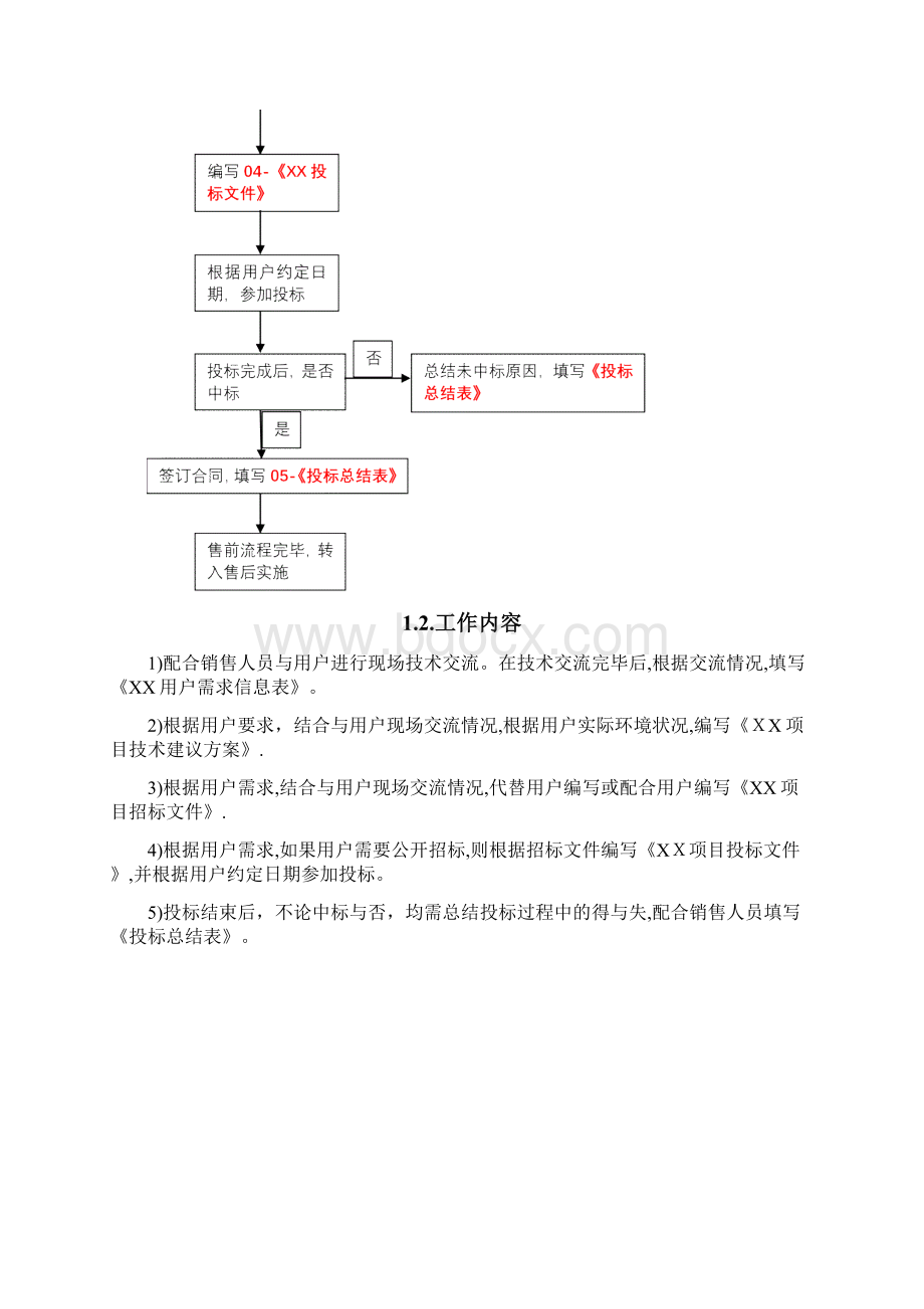 网络系统集成项目流程.docx_第2页