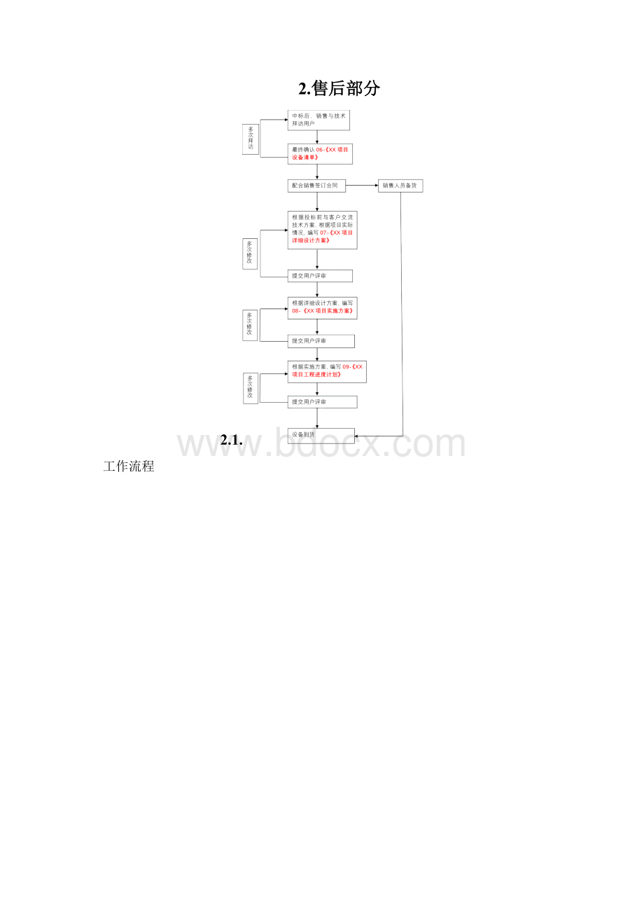 网络系统集成项目流程.docx_第3页