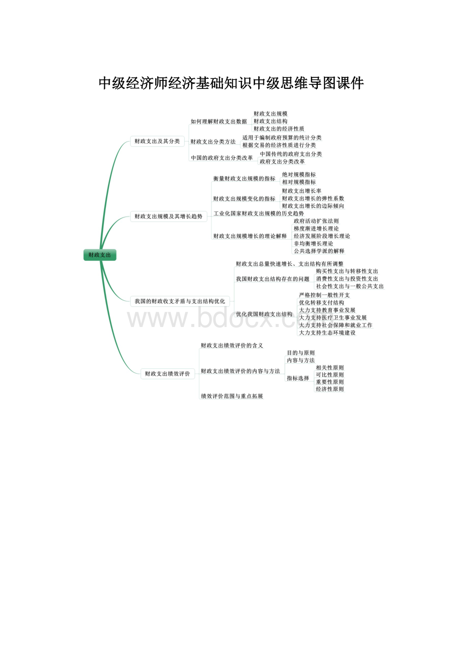 中级经济师经济基础知识中级思维导图课件Word下载.docx_第1页