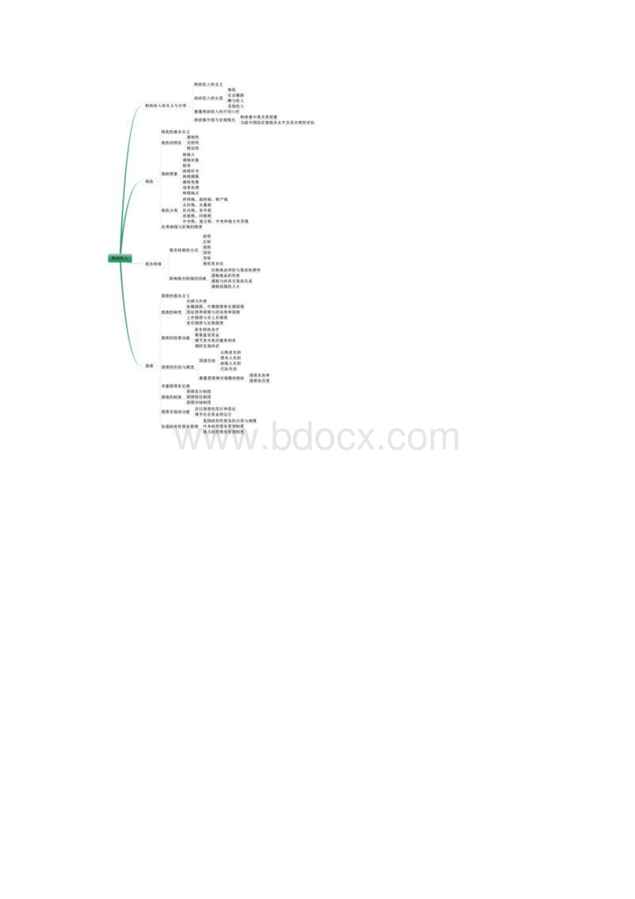 中级经济师经济基础知识中级思维导图课件Word下载.docx_第2页