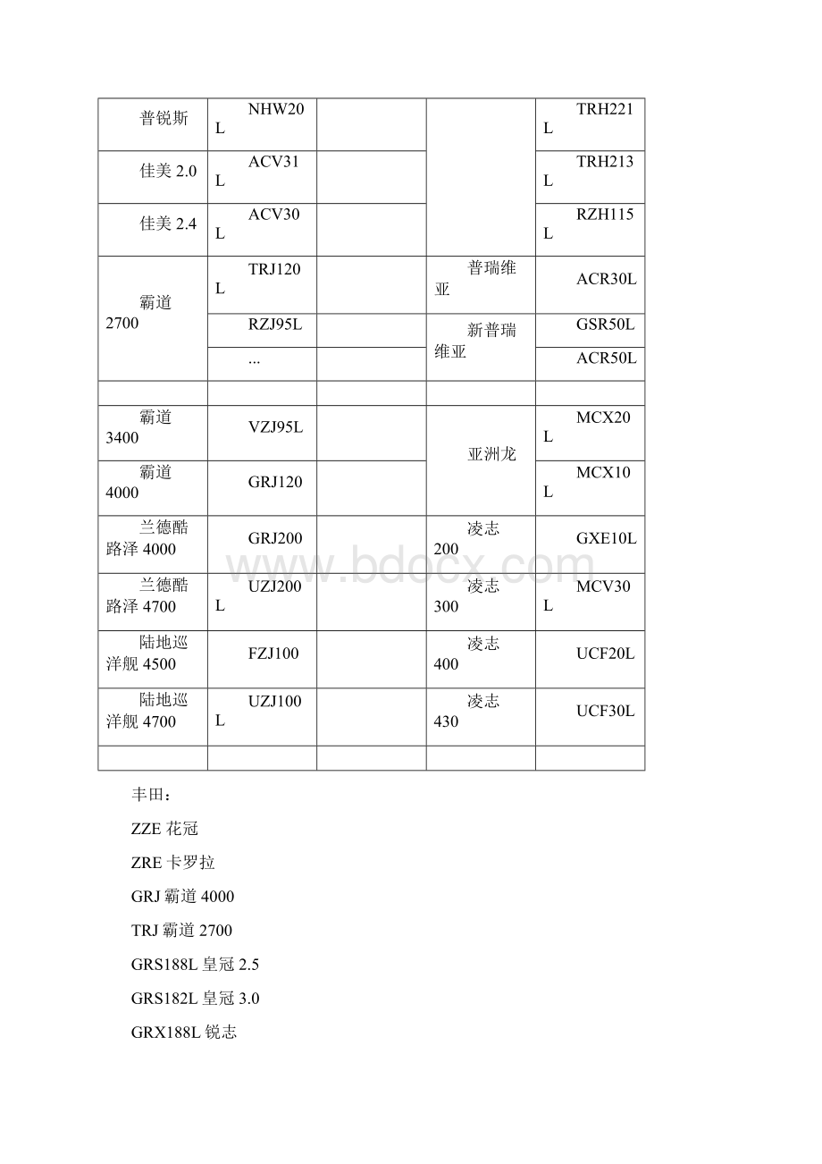 丰田车型代码.docx_第2页