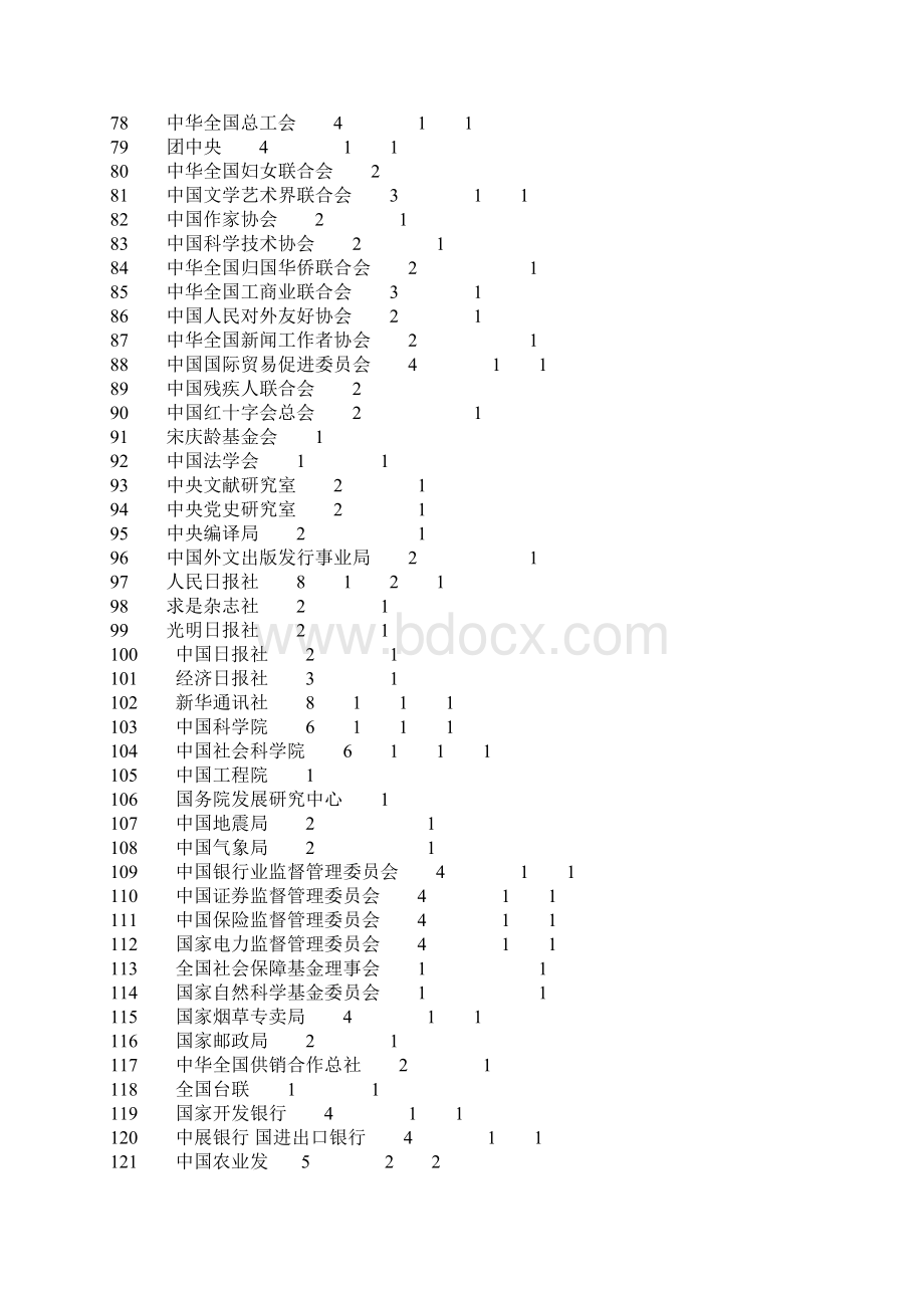 中央单位接收安置军队转业干部计划.docx_第3页