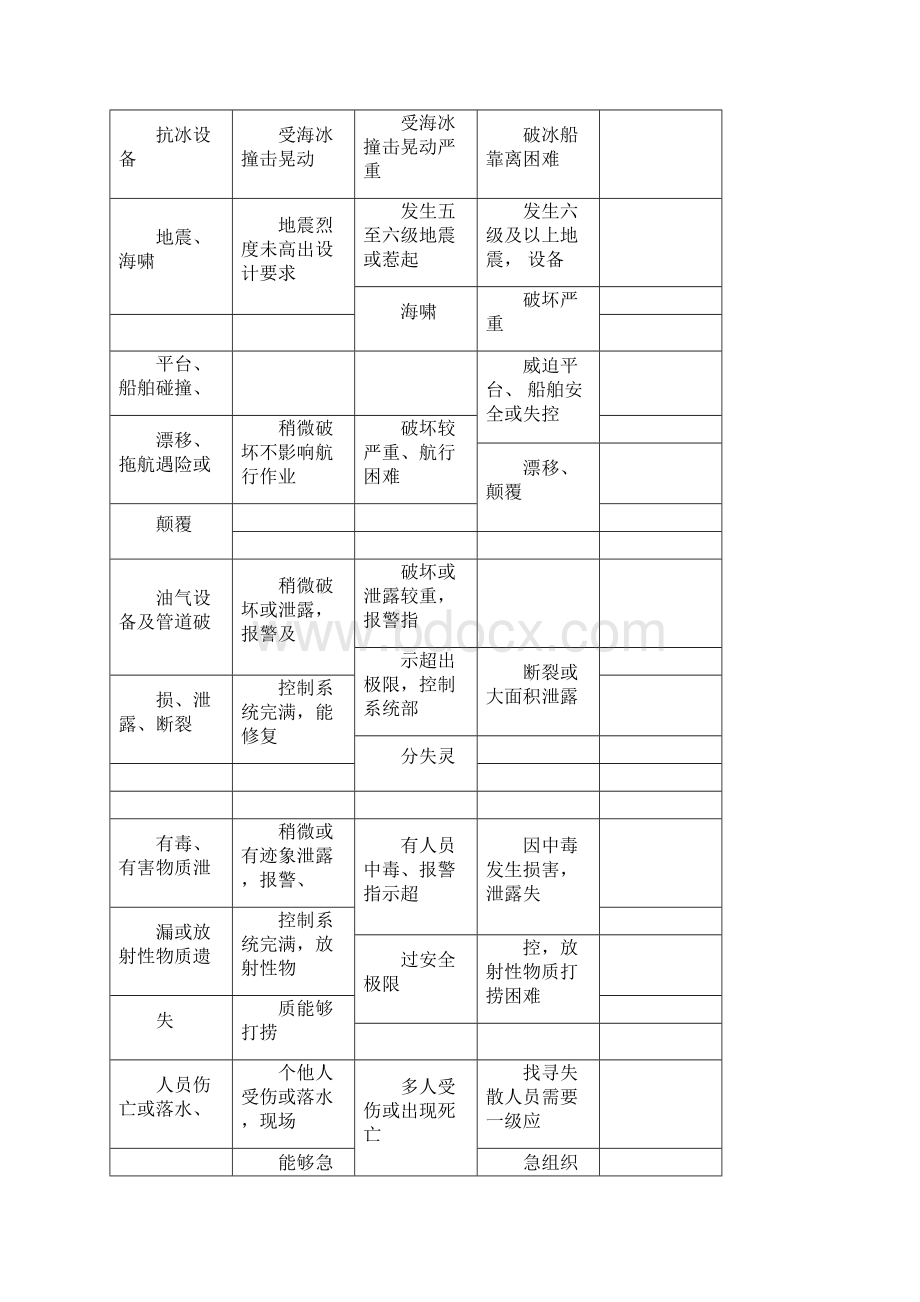 海上作业事故应急方案.docx_第3页