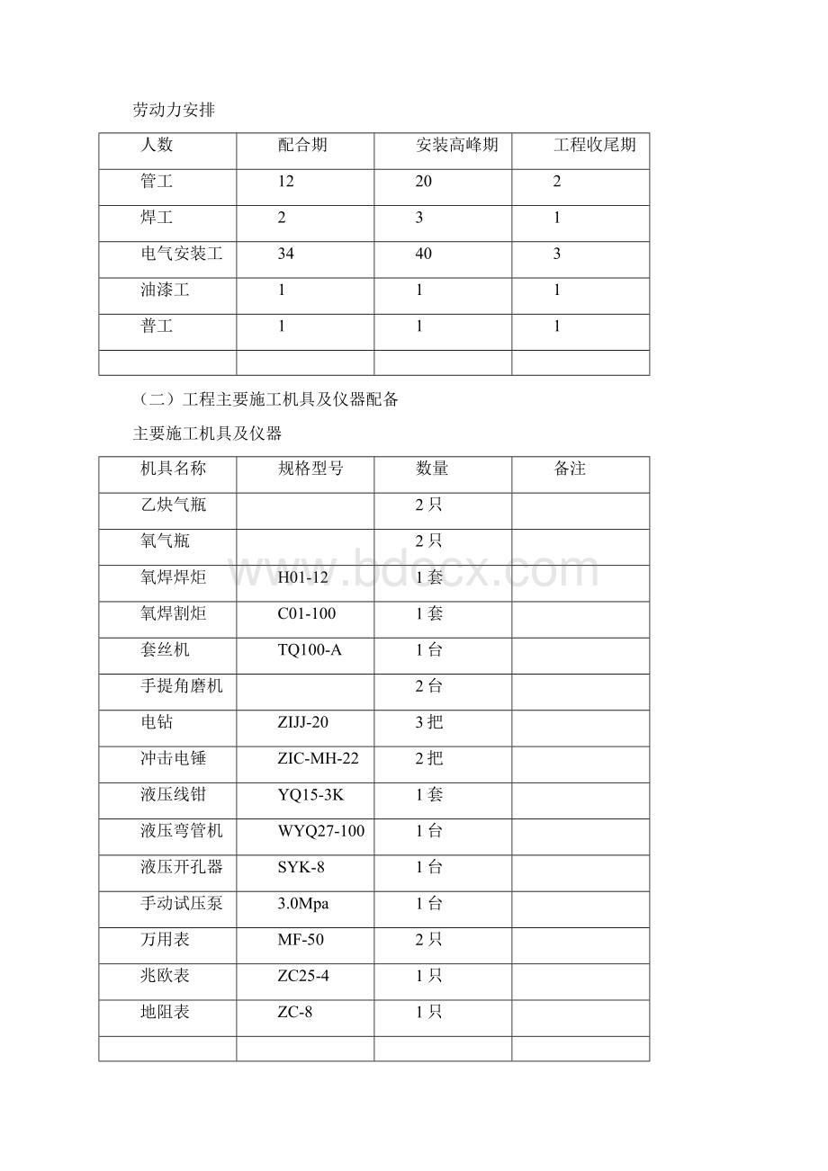 四川省学生宿舍工程安装施工组织设计陪标方案2.docx_第2页