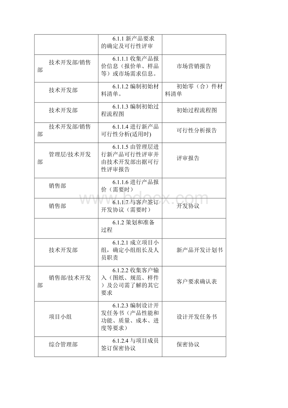 产品质量先期策划控制程序DFCPQEOMS03文档格式.docx_第2页