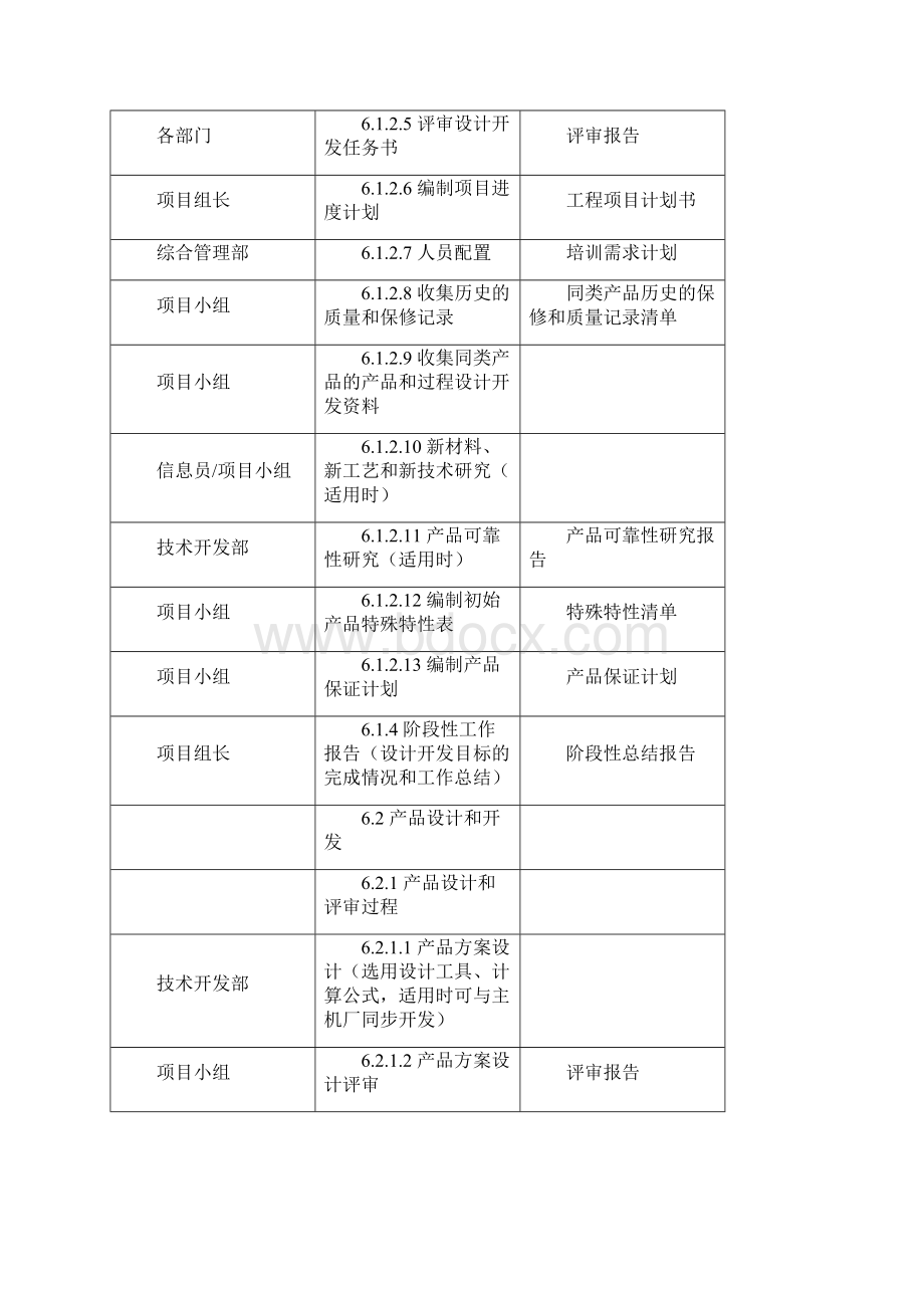 产品质量先期策划控制程序DFCPQEOMS03文档格式.docx_第3页