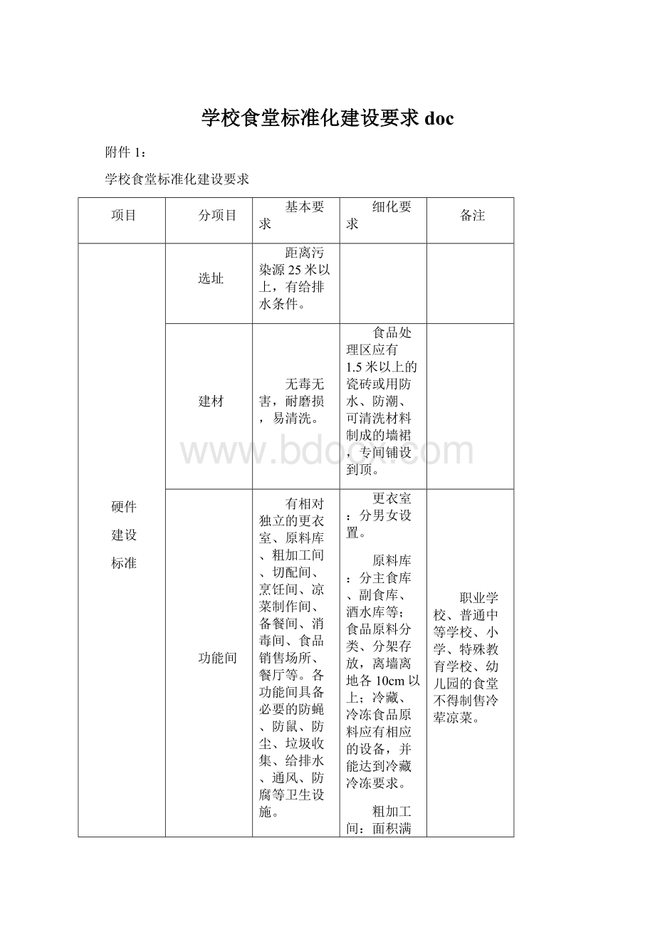 学校食堂标准化建设要求doc.docx_第1页