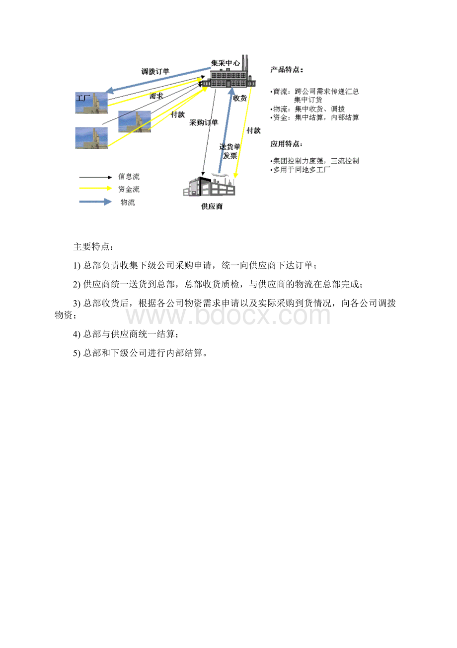 集团企业集中采购管理解决方案.docx_第3页