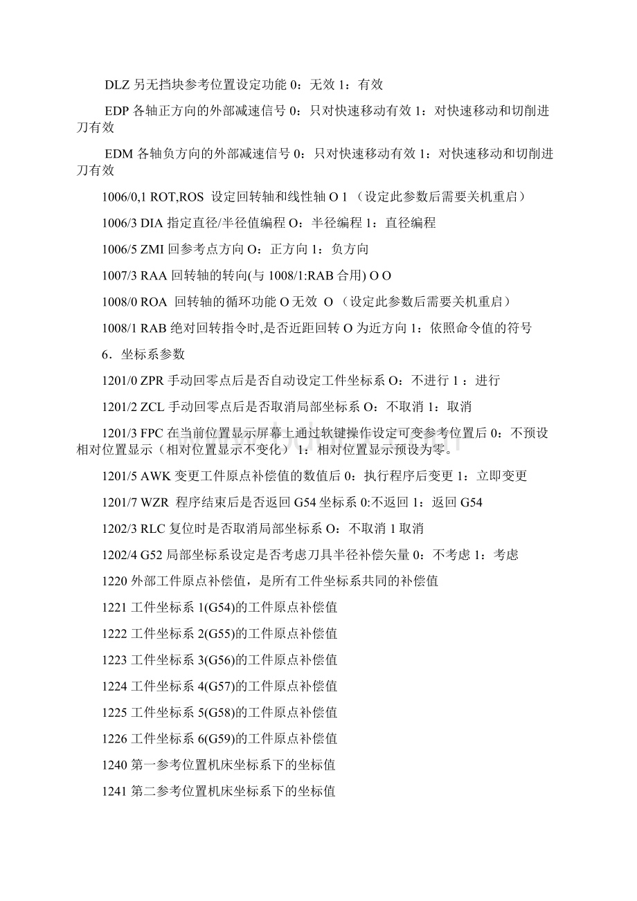 发那科系统参数总表.docx_第3页