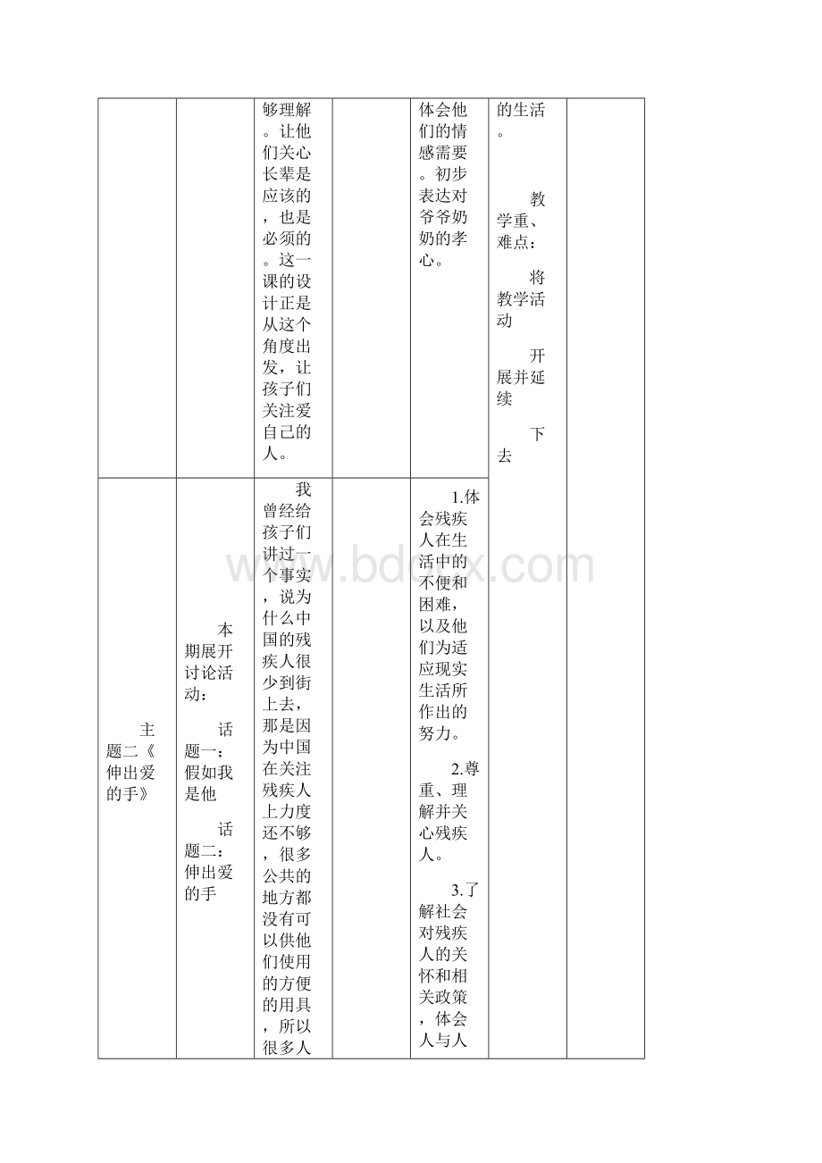 人教版品德与社会四年级上册第四单元主题单元教学设计.docx_第2页