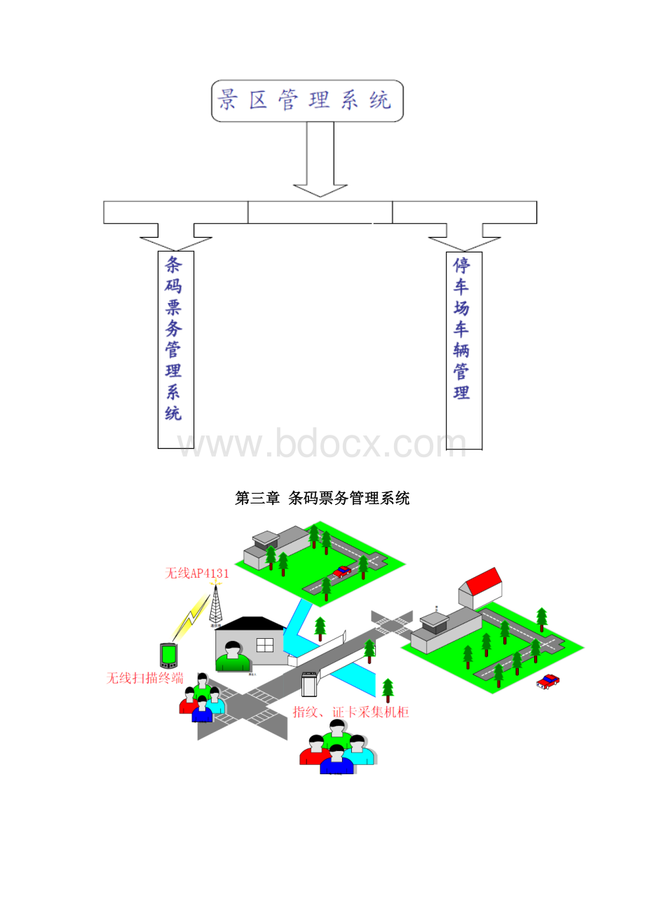 智慧景区门票系统及停车场管理系统设计方案.docx_第3页