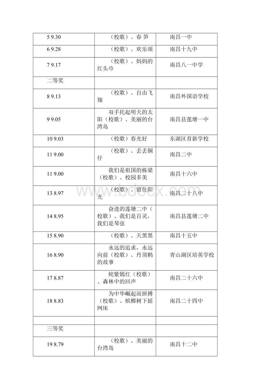 关于新世纪南昌市第二届中小学生幼儿艺术节.docx_第2页