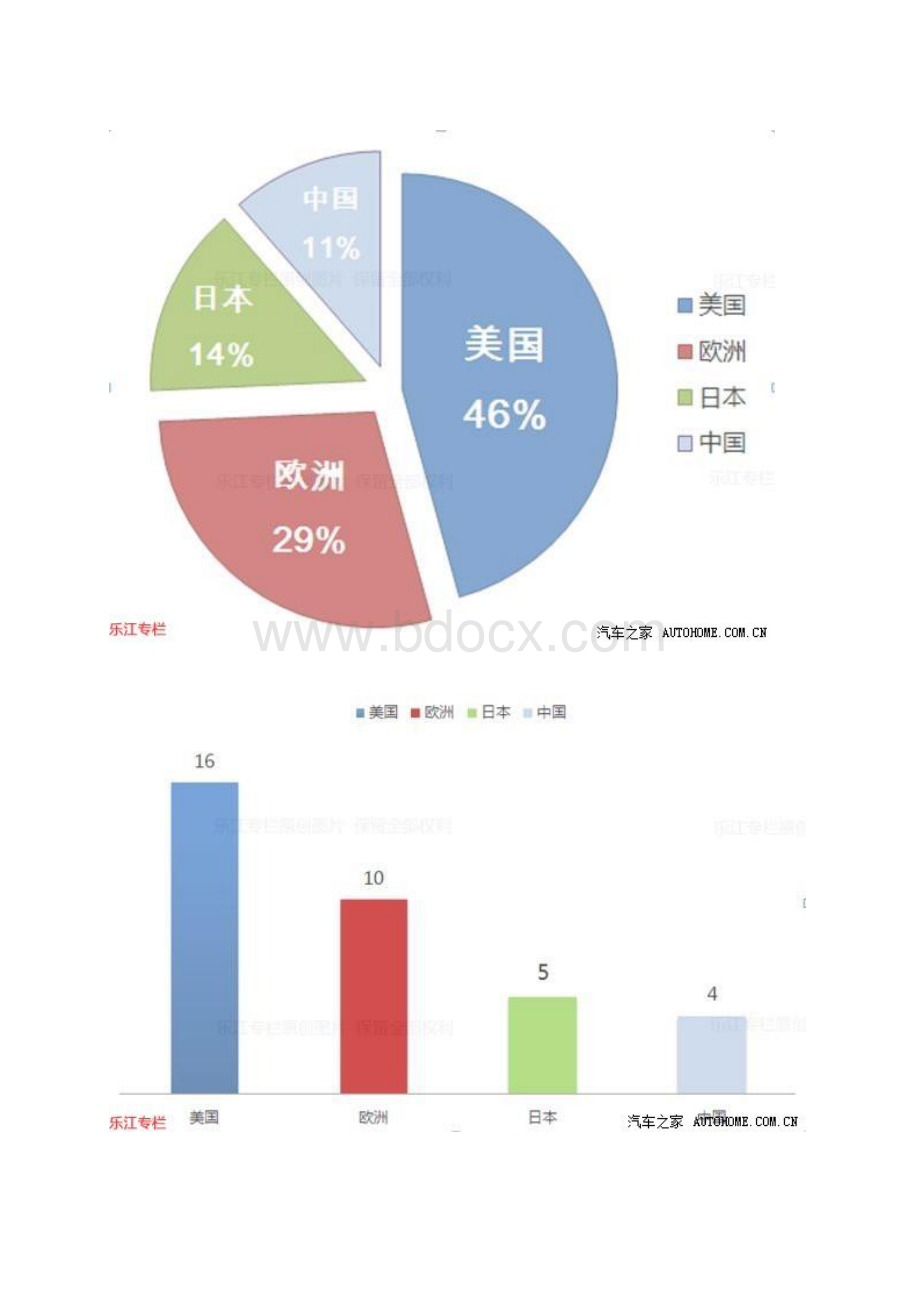 机油概述很全很强大讲解.docx_第3页