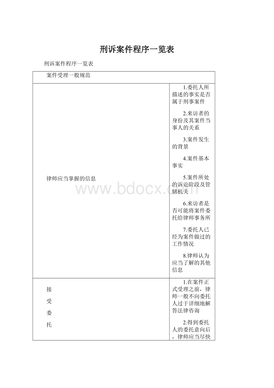 刑诉案件程序一览表.docx_第1页