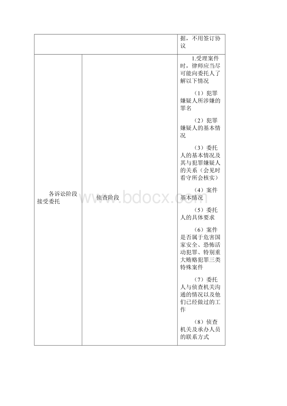 刑诉案件程序一览表.docx_第3页