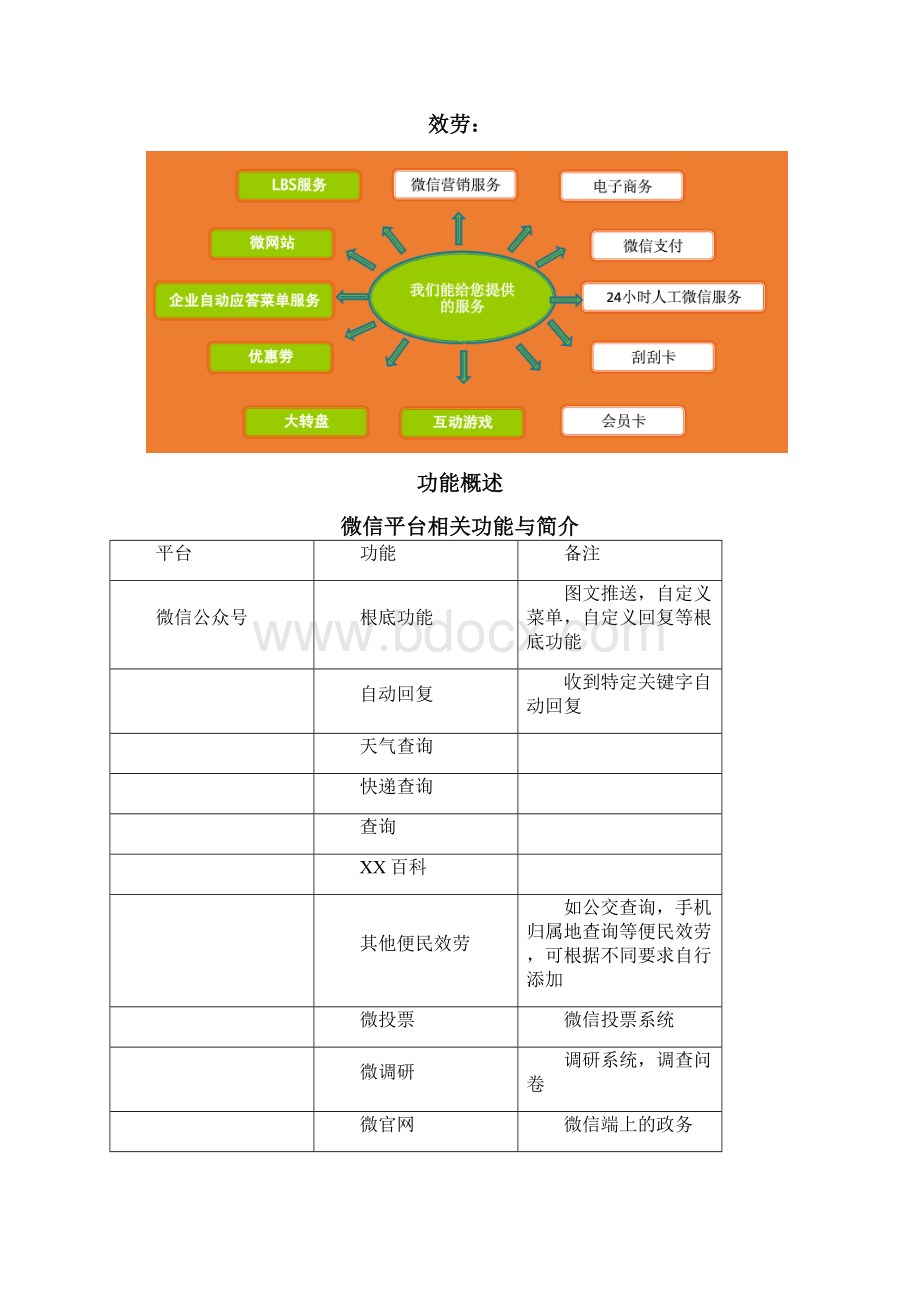 微信号建设方案完整.docx_第3页