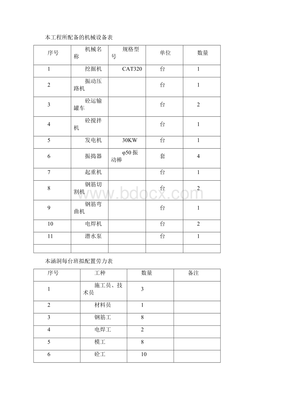 K267+460盖板涵施工方案.docx_第3页