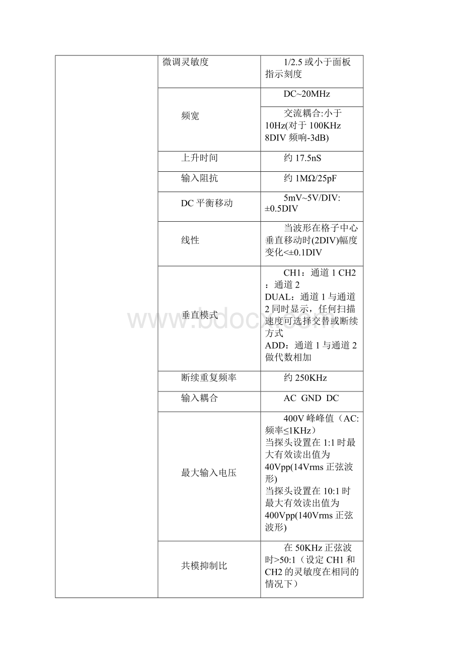 一双踪示波器 1台Word文档下载推荐.docx_第2页