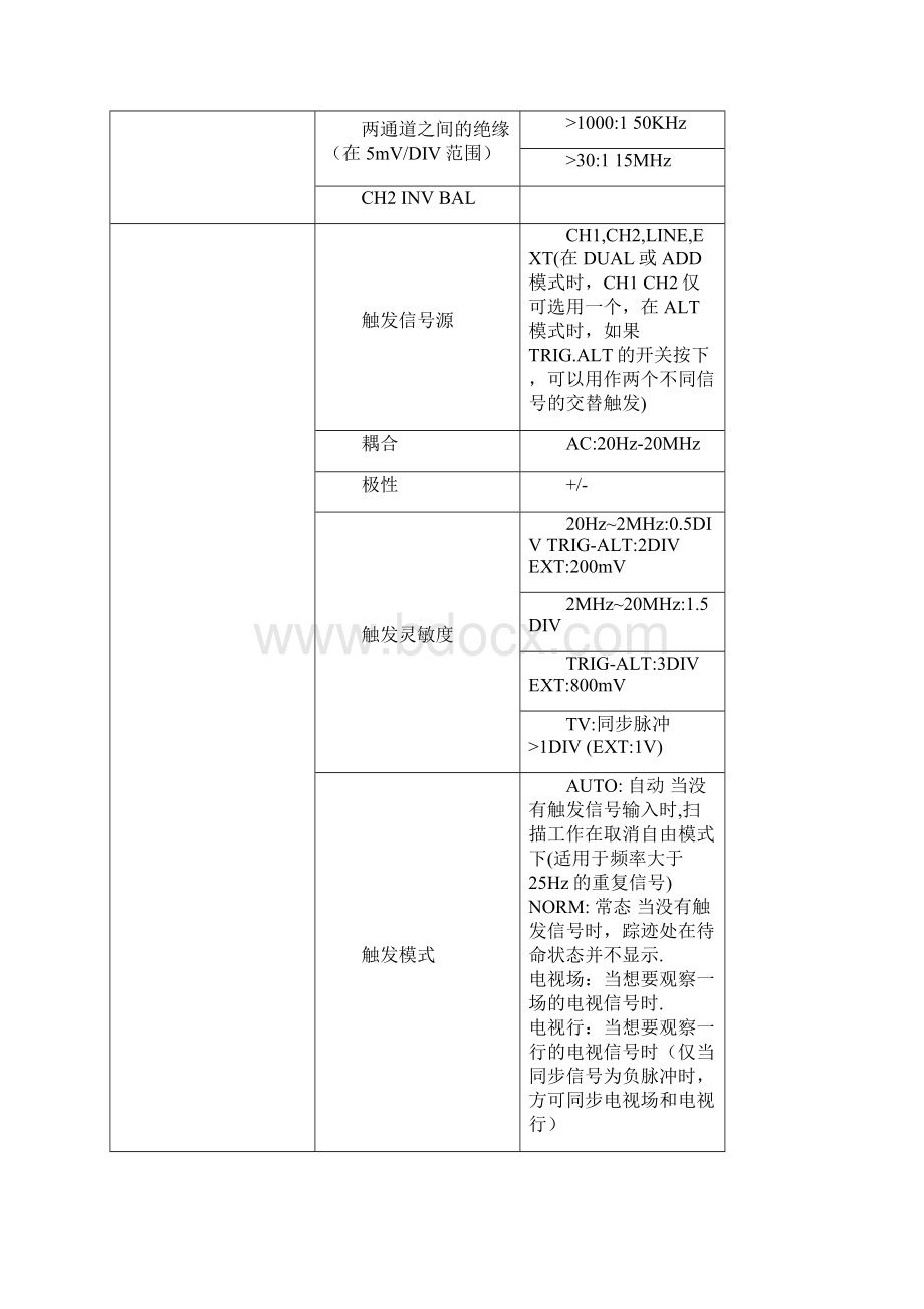 一双踪示波器 1台Word文档下载推荐.docx_第3页