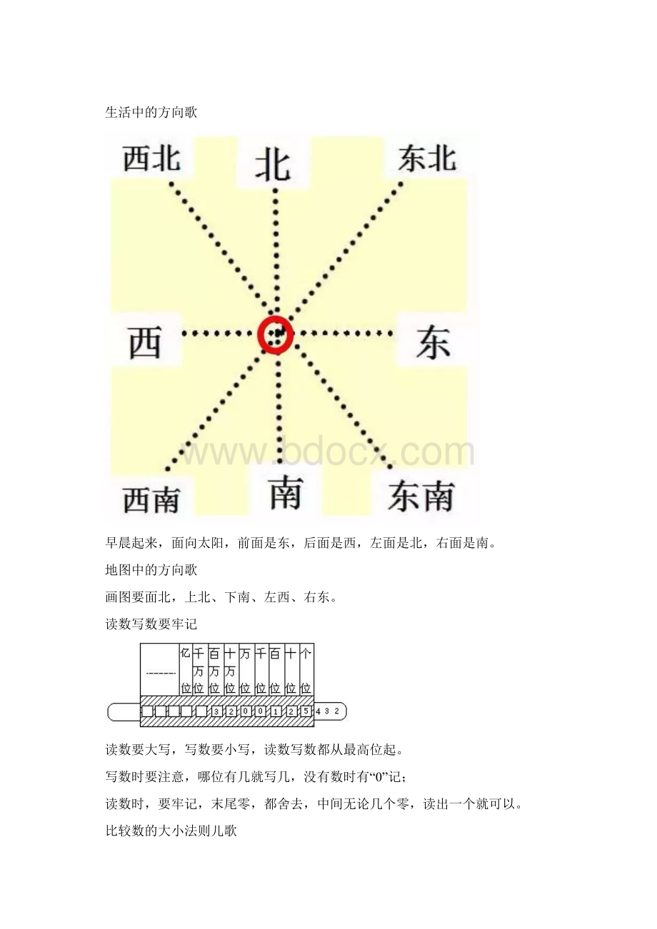 二年级数学下册12个重点知识大全Word格式文档下载.docx_第3页