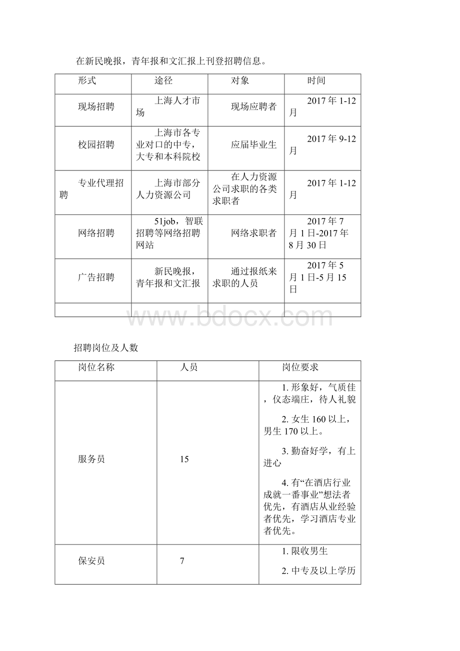 人力资源招聘计划书doc.docx_第3页