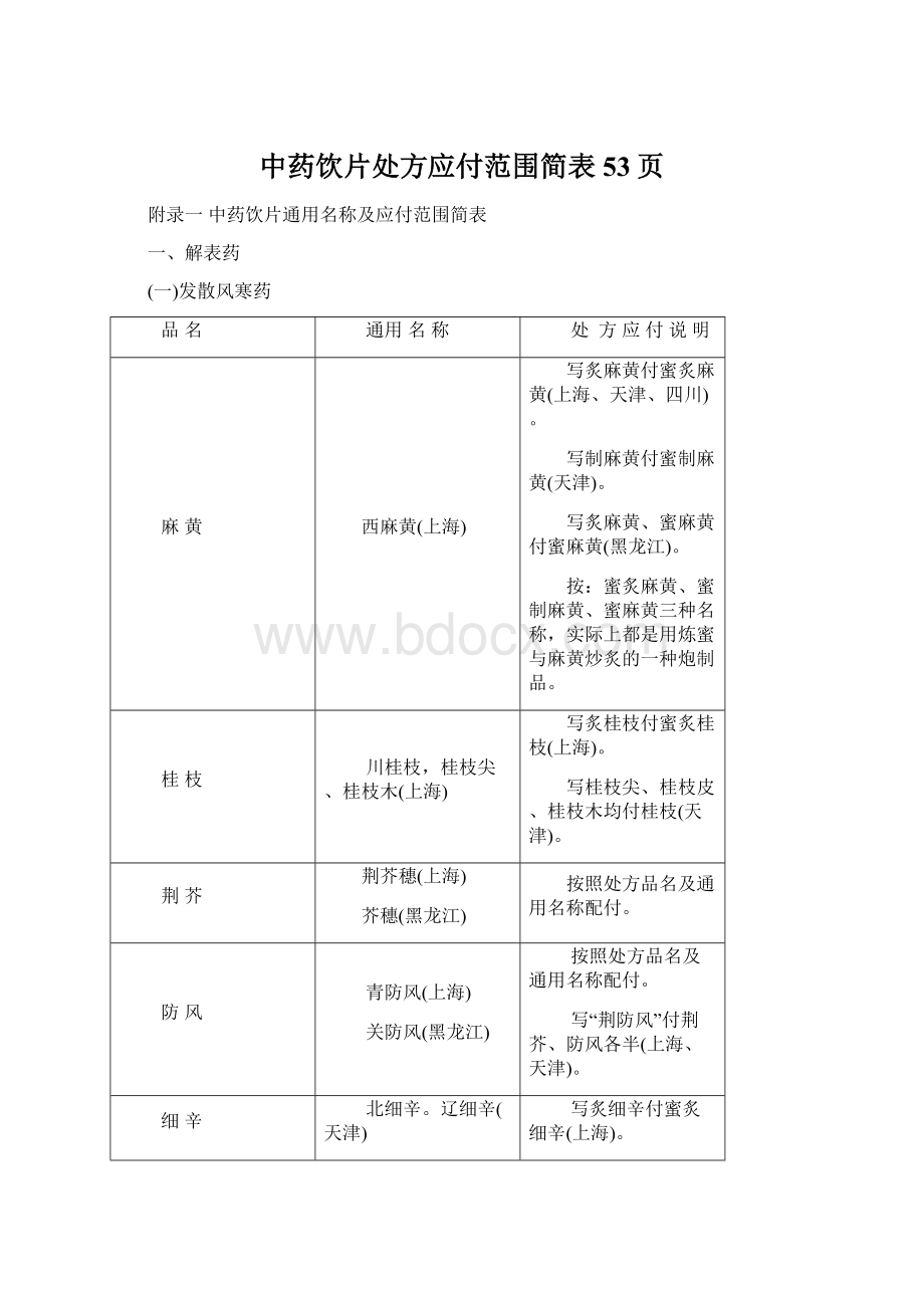 中药饮片处方应付范围简表53页.docx