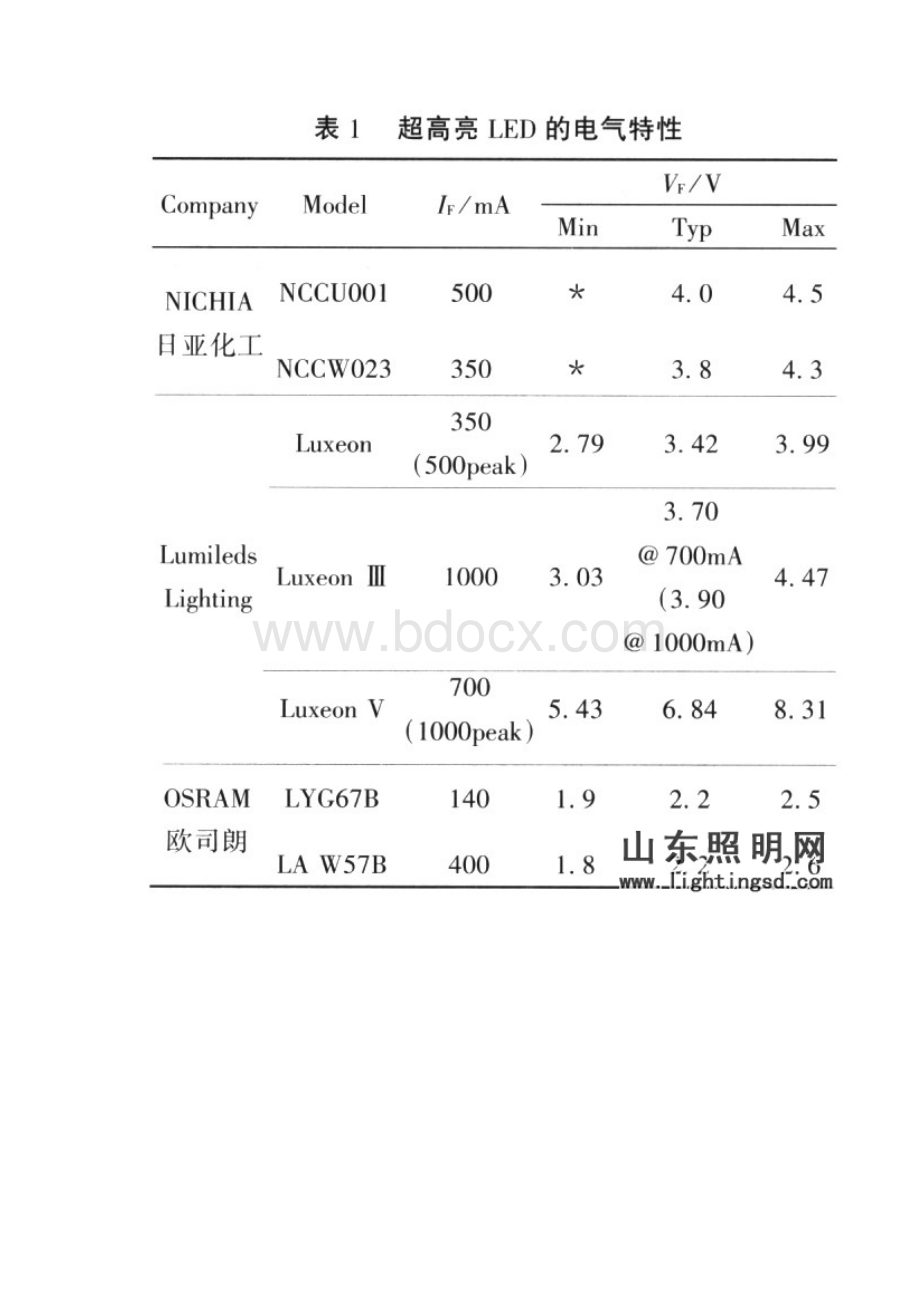 led驱动文档格式.docx_第3页