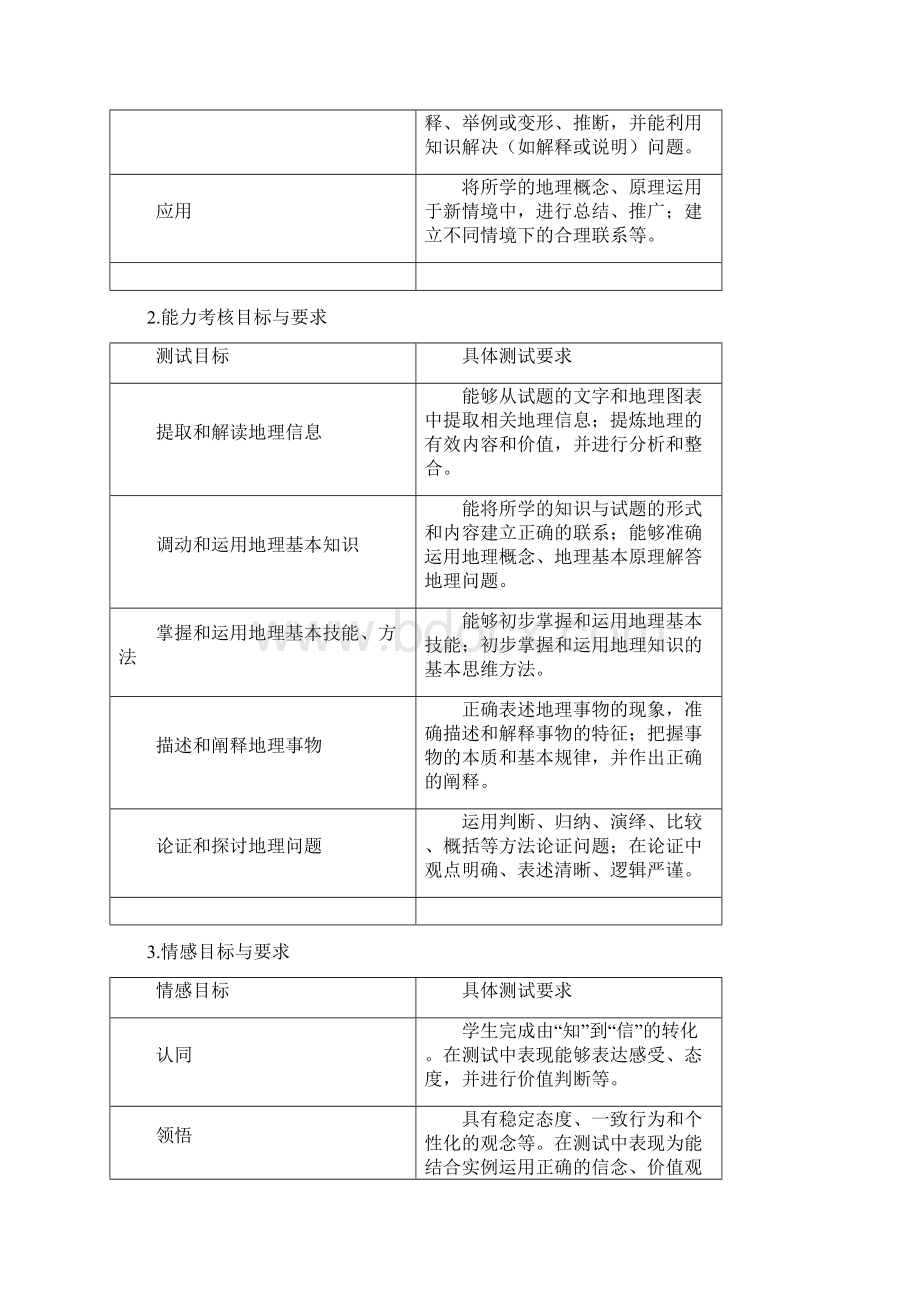 福建省普通高中学生学业基础会考地理学科考试大纲试 行.docx_第2页