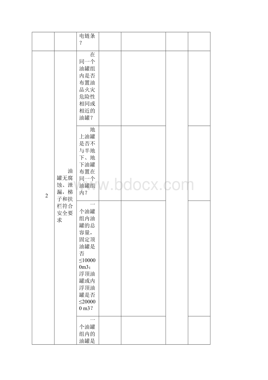 油库油罐安全检查表.docx_第2页