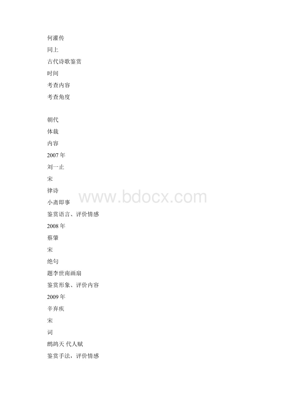 全国新课标卷语文试题五年对比分析文档格式.docx_第3页