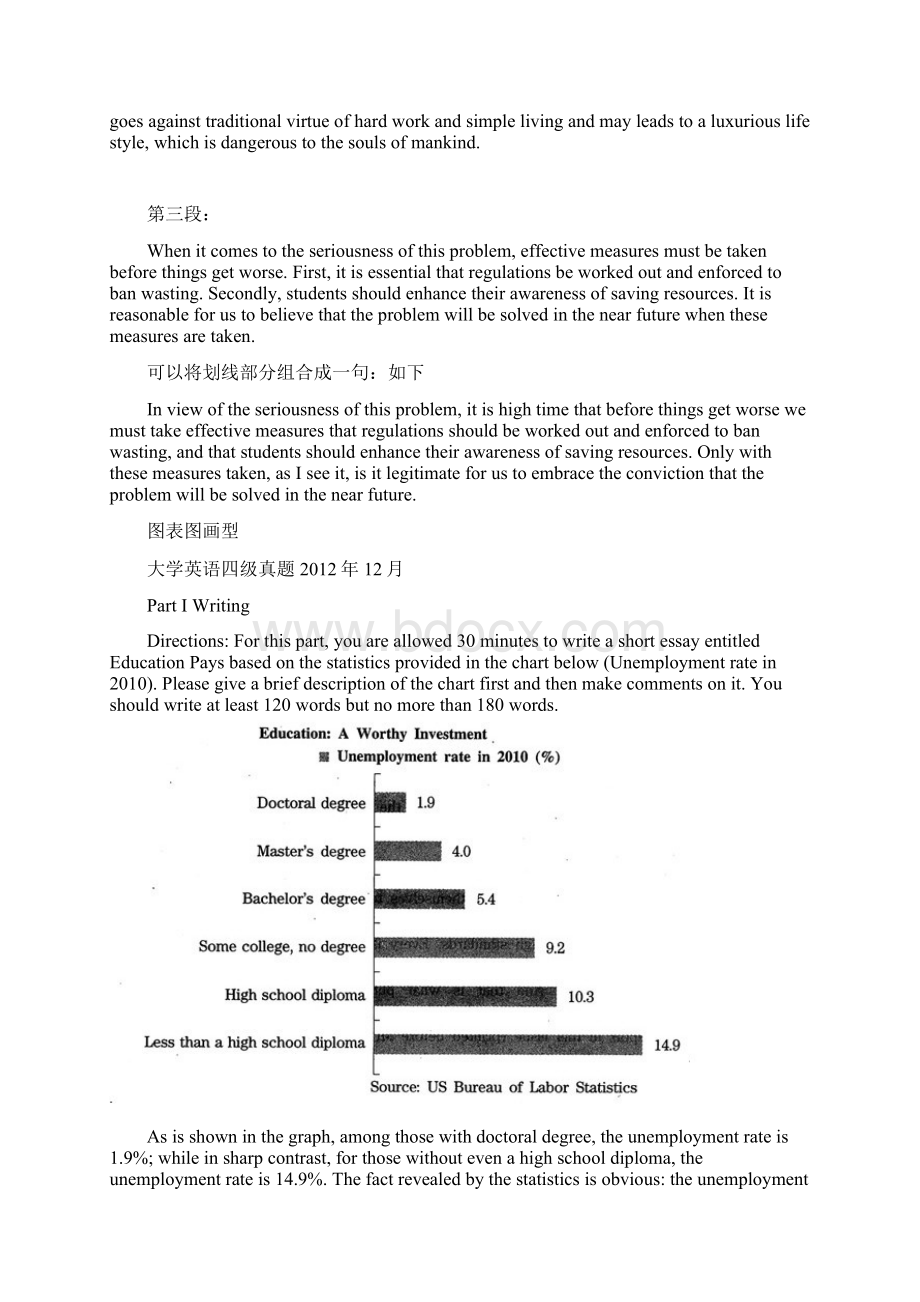 大学英语四六级写作真题精选.docx_第3页