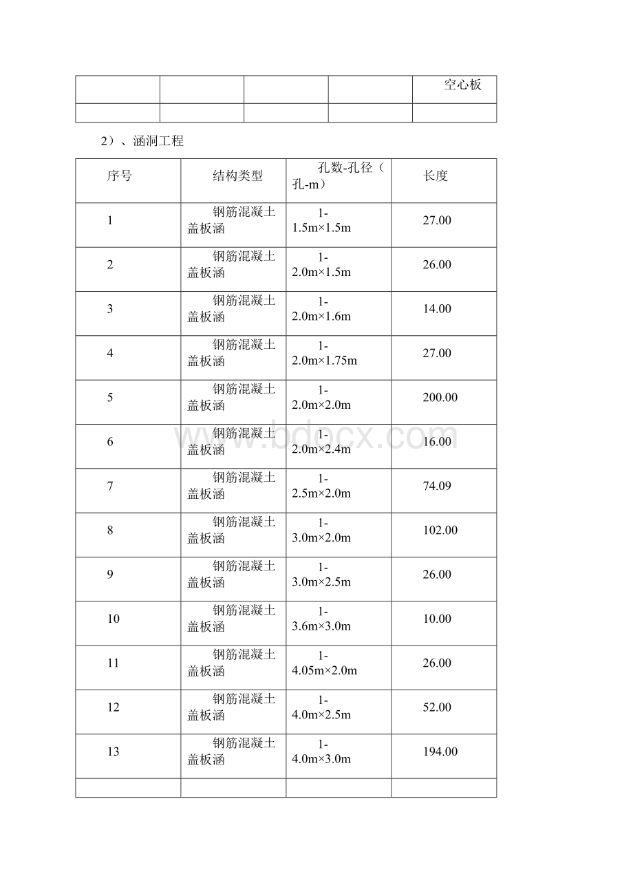 报指挥部工程施工设计方案Word格式文档下载.docx_第3页