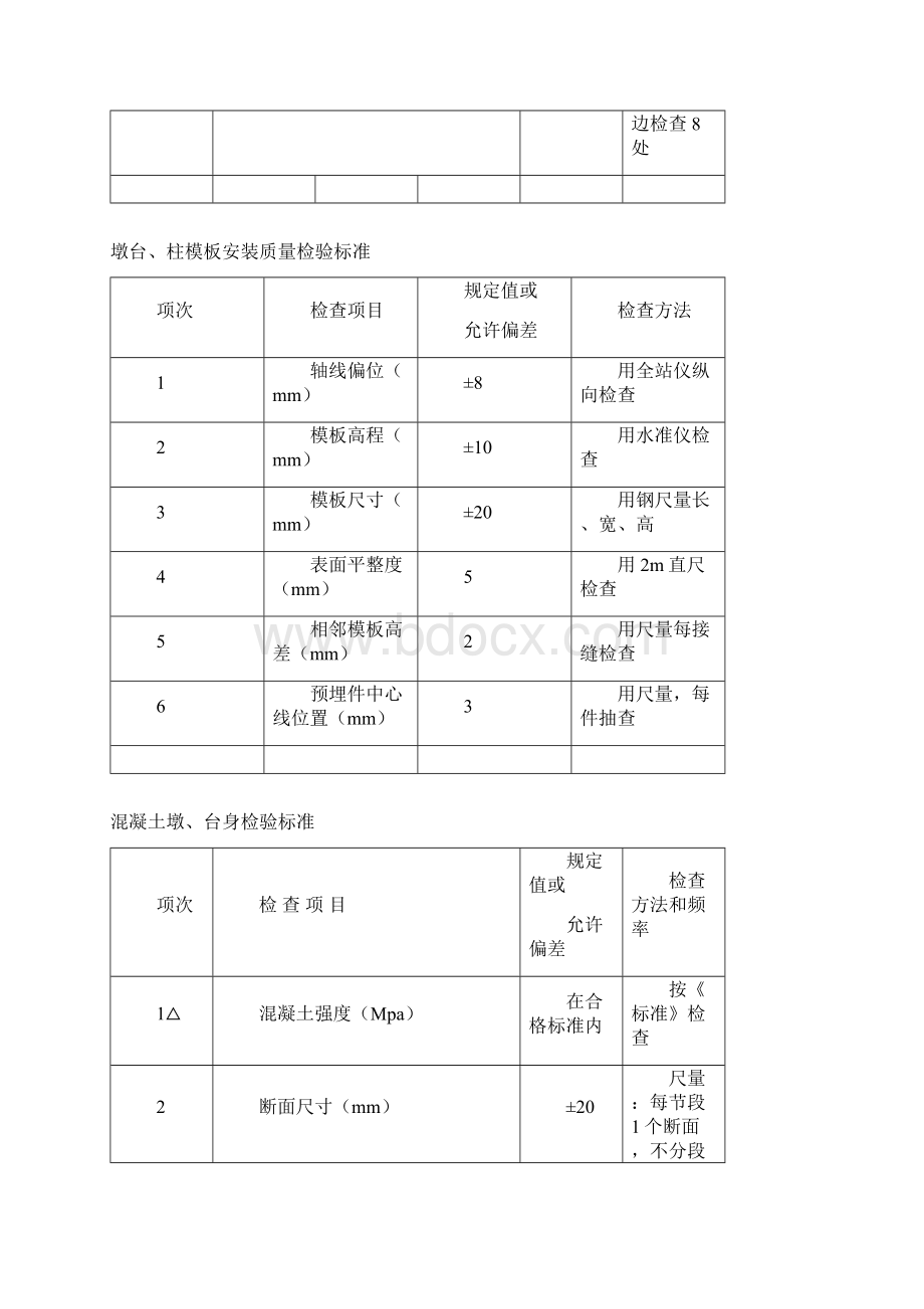 墩柱施工质量管理手册.docx_第2页