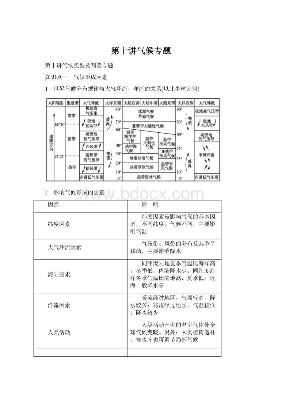 第十讲气候专题文档格式.docx_第1页