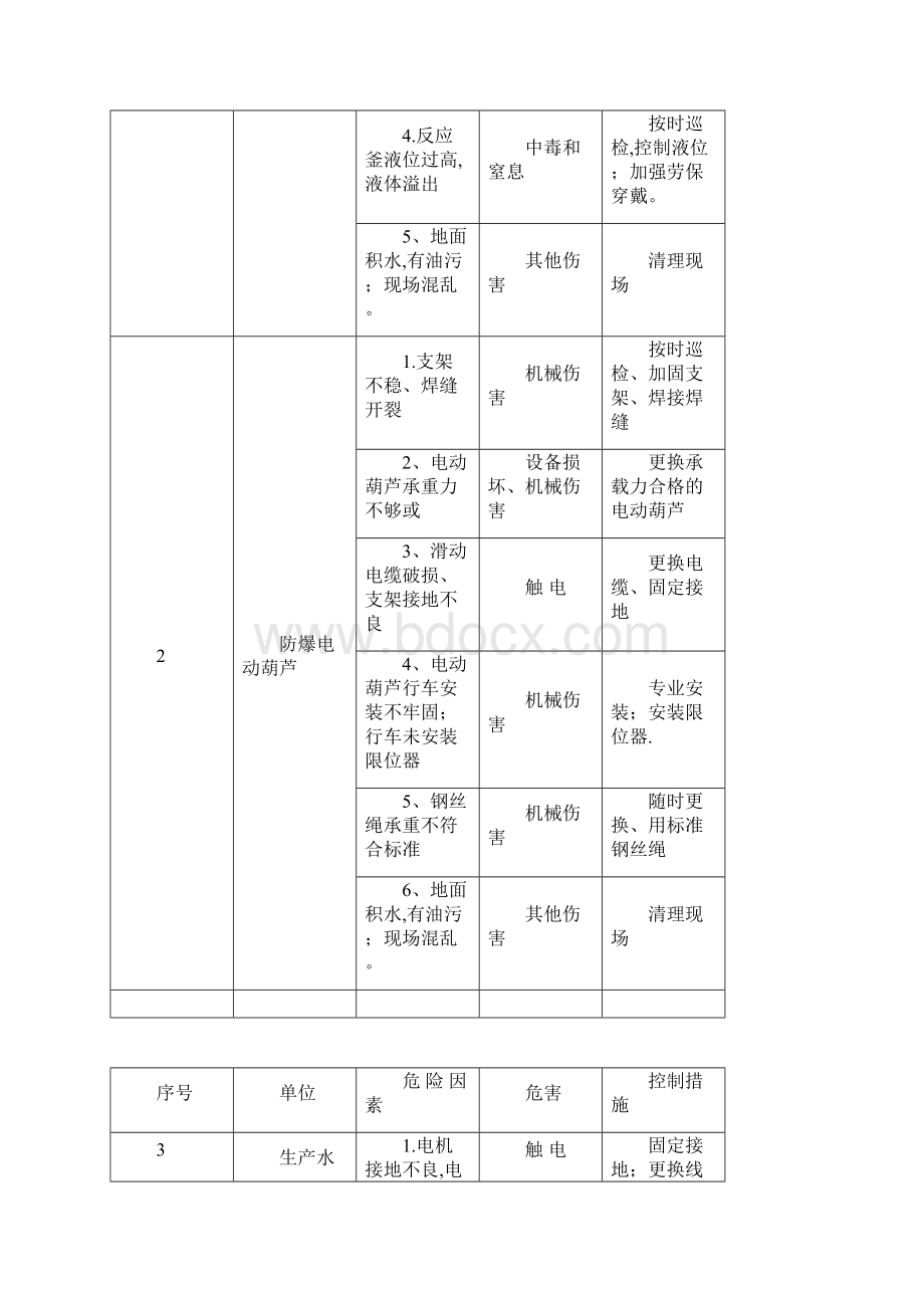 开车方案.docx_第3页