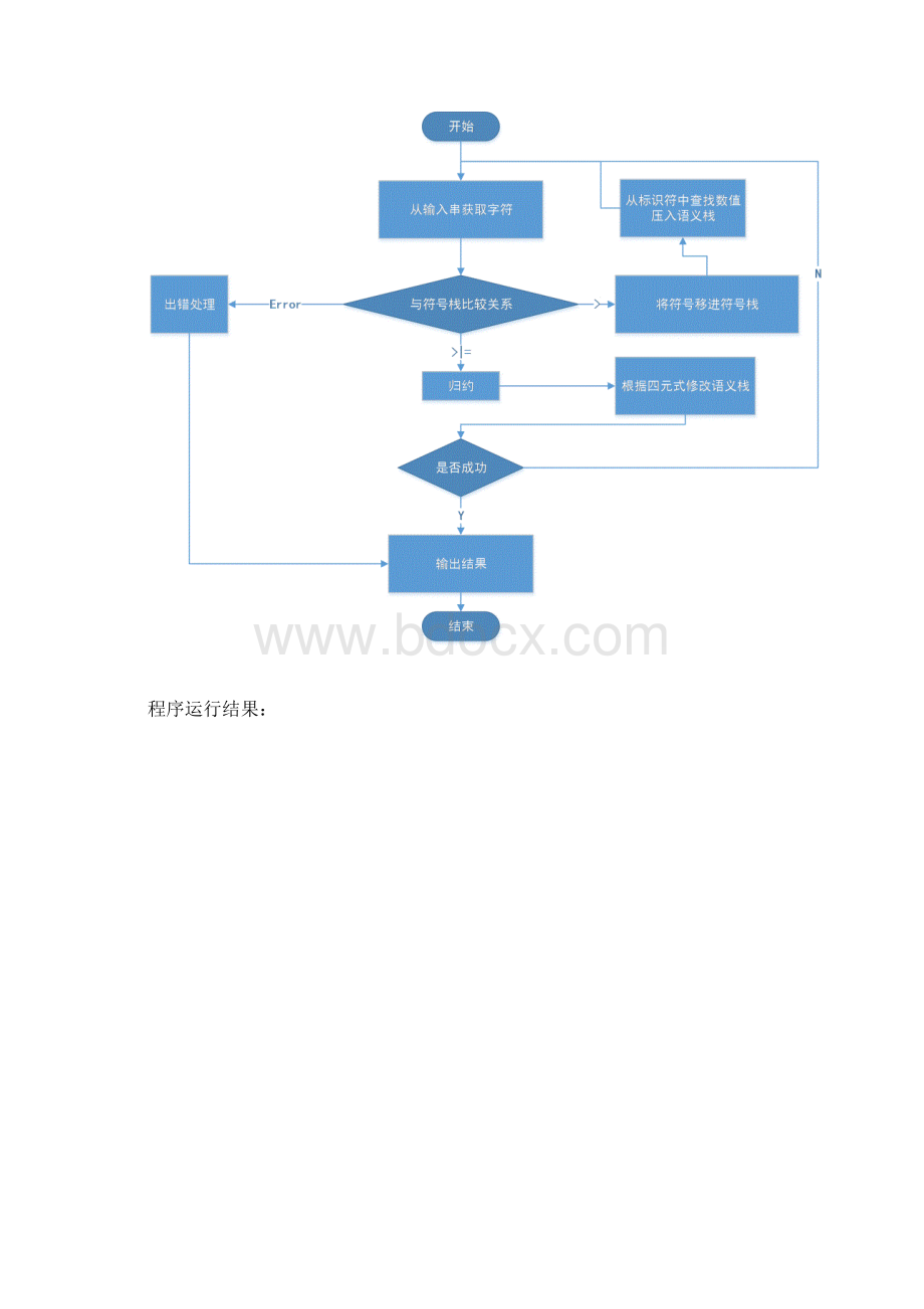 天津理工大学编译原理实验3语义分析与中间代码生成.docx_第3页