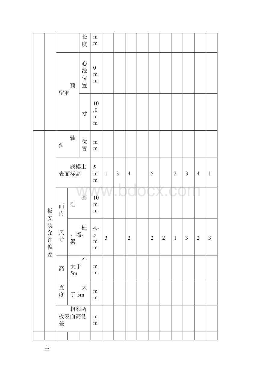 模板安装检验批.docx_第3页