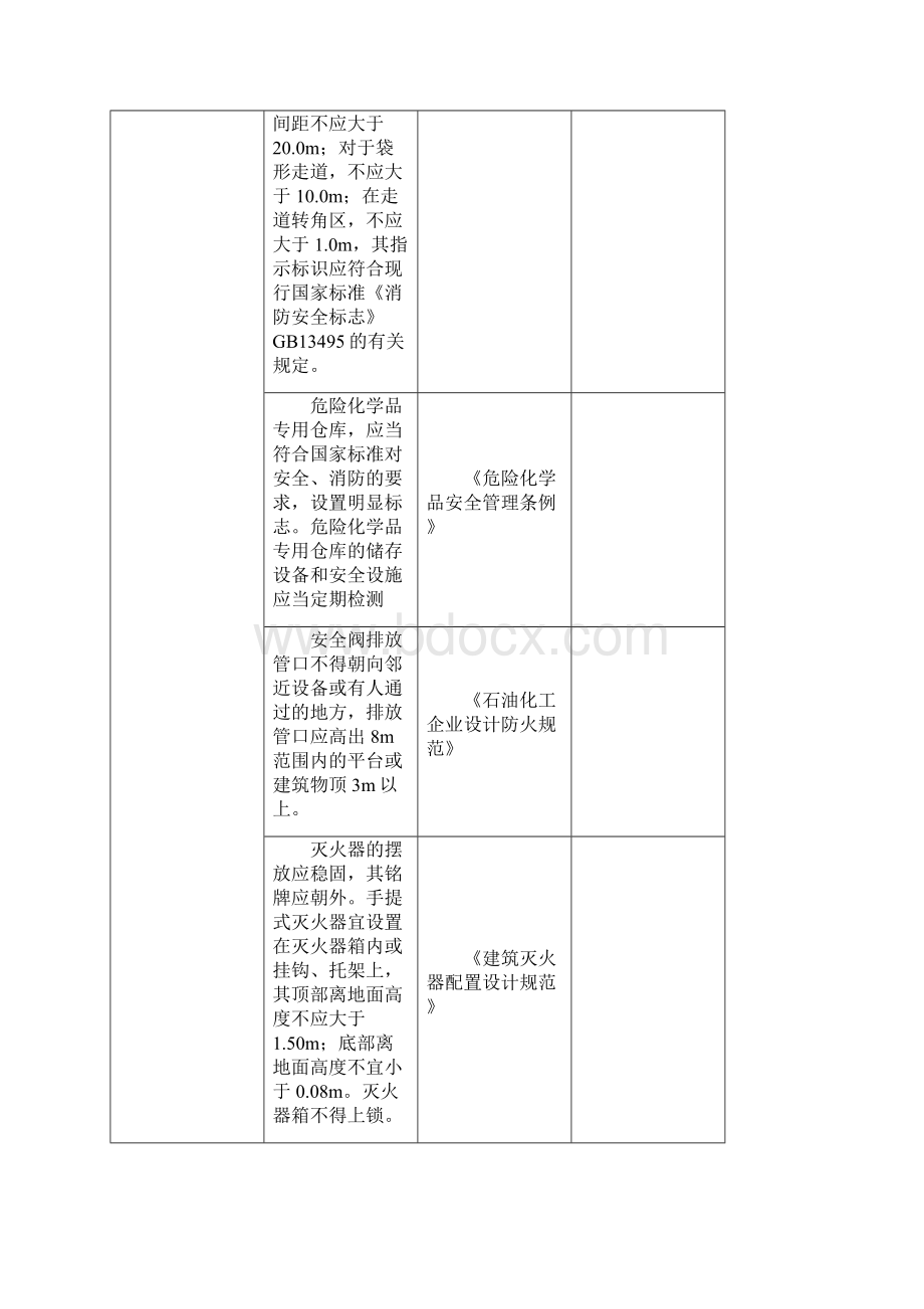 煤化工地面安全检查表.docx_第3页