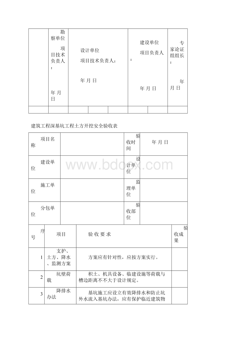 危大工程验收表适用版样本.docx_第3页