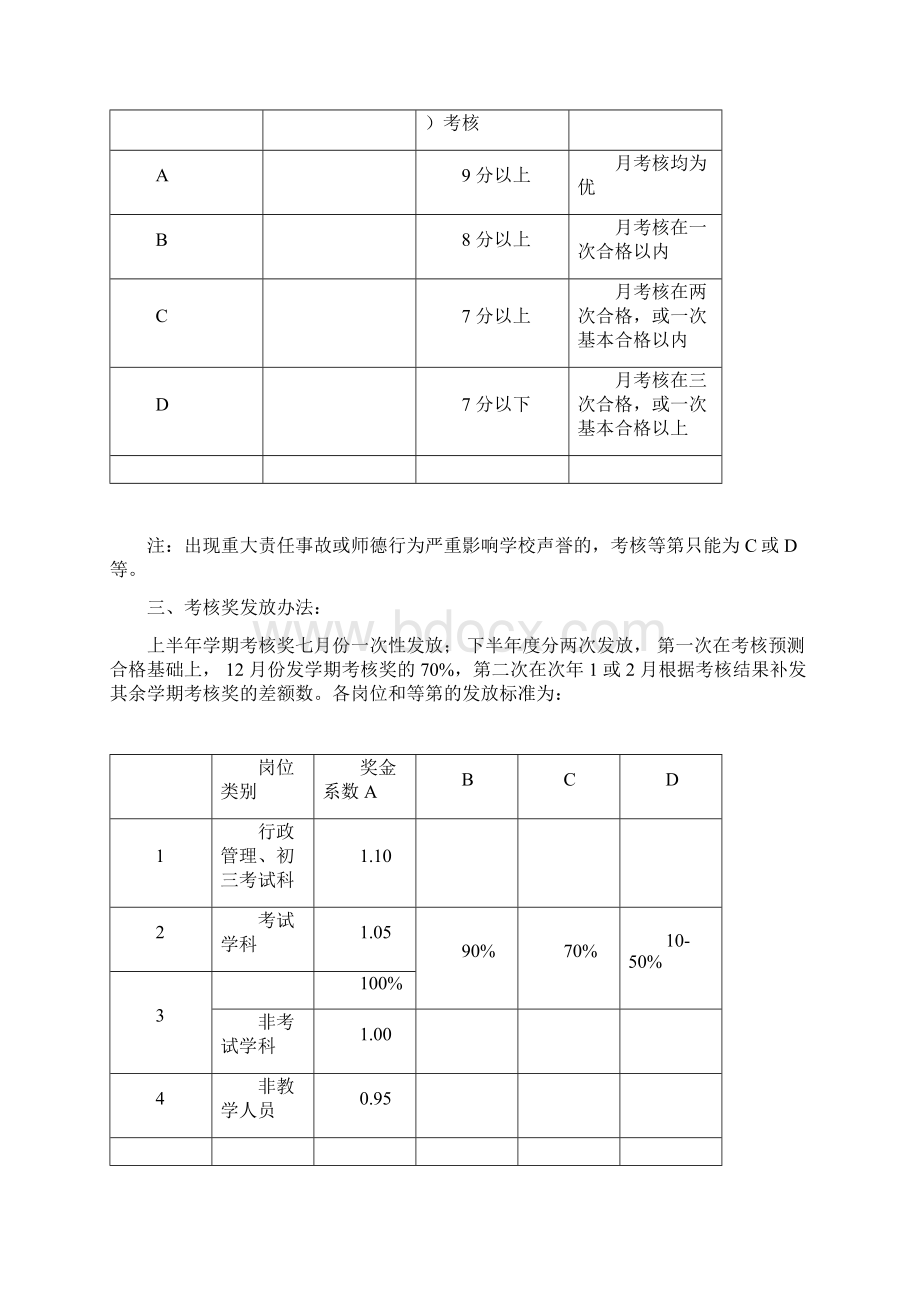 工作绩效奖励制度.docx_第3页